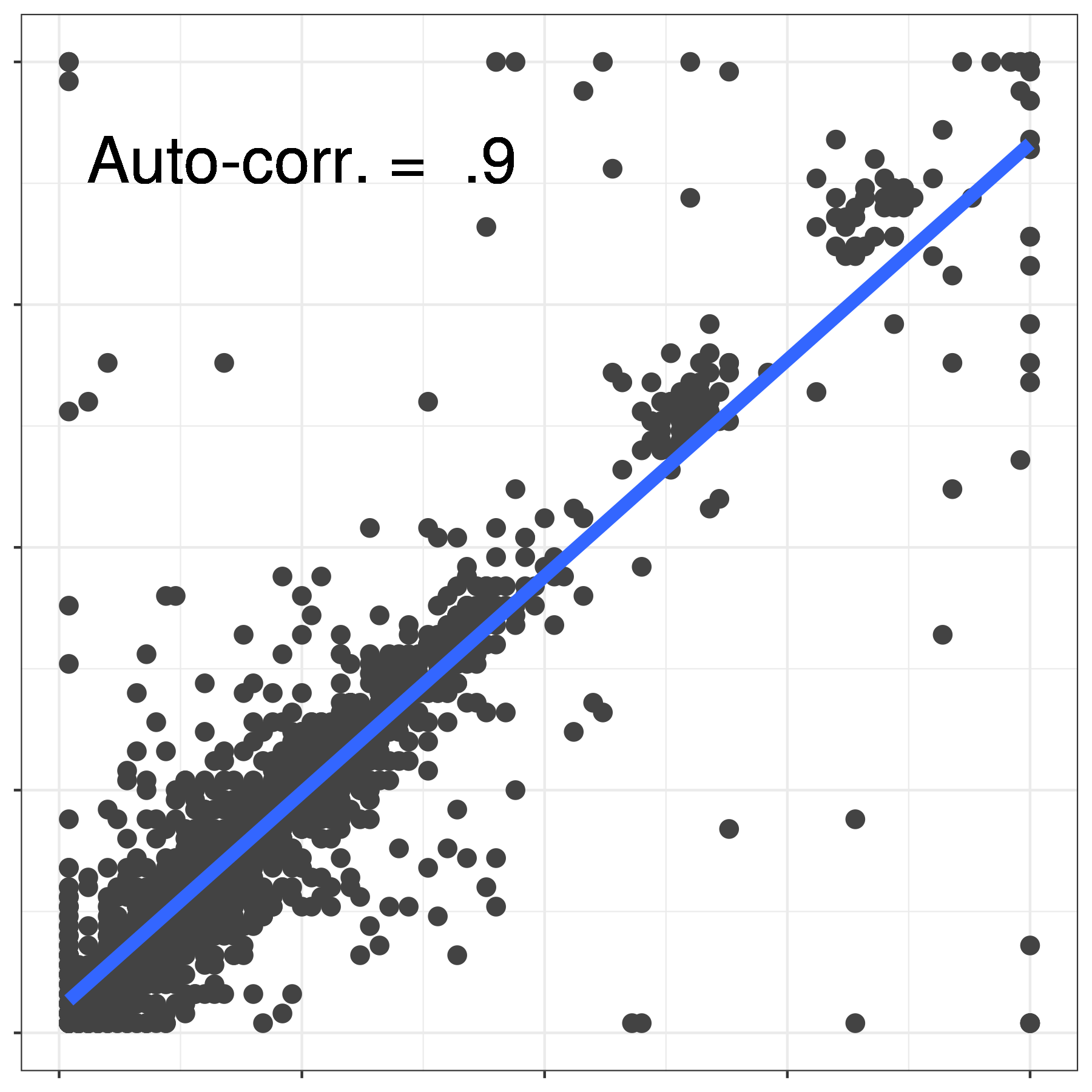 auto- and cross-correlation logo